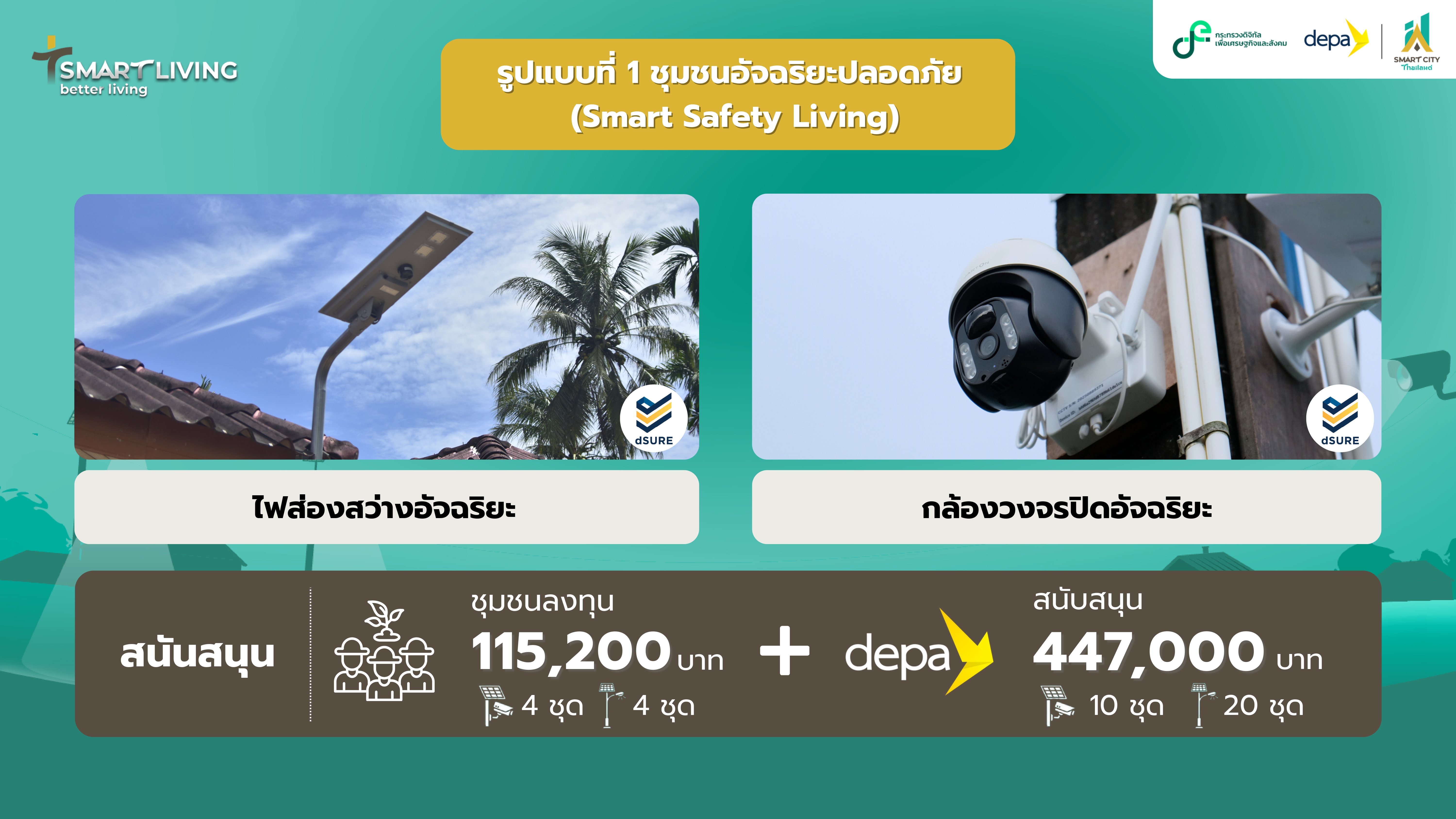 title - โครงการ Smart Living, Better Living: ยกระดับชุมชนด้วยเทคโนโลยีดิจิทัล